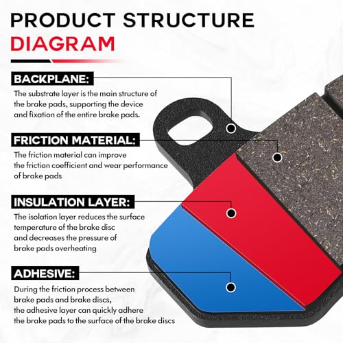 Front and Rear Brake Pads for Harley Davidson Road Glide 2008-2023 Road King 2008-2023 Street Glide 2008-2023 FLHTCU Ultra Classic Electra Glide 2008-2023 V-Rod Night Rod Special by Slother - Used condition - Image 7