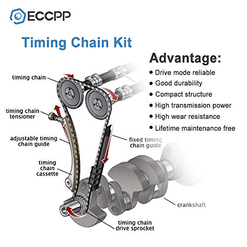 image for ECCPP Timing Chain Kit fits for 1997-2007 Ford E150 F150 Explorer Expe