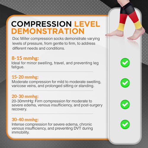 Image of Doc Miller Calf Compression Sleeves 15-20mmHg for Short People Men & Women | Petite, Shin Splint Sleeve Recovery, 1 Pair
