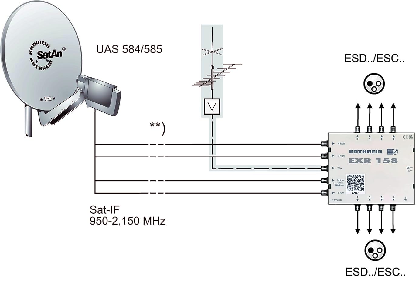 Kathrein EXR 158 Satelliten-ZF-Verteilsystem-Multischalter (5-8 Teilnehmeranschluß, 18 V Spannung, Fernspeisestrom 550 mA)