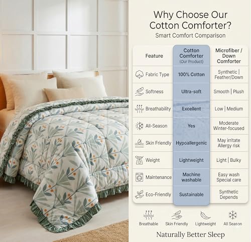 Image of VAS COLLECTIONS Cloud Cotton Reversible AC Comforter for Double Bed (88x90 Inch) 220 GSM Lightweight Quilt /Duvet /Dohar with 2.5 Inch Frill Border, Super Soft All Season Blanket (See Green)