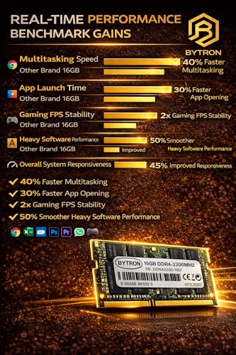 Image of 16GB DDR4 3200MHz Laptop RAM | DDR4 SO-DIMM Memory | Compatible with HP Dell Lenovo ASUS Acer MSI Samsung Laptops | High Speed Laptop RAM | Low Heat | 3 Year Warranty