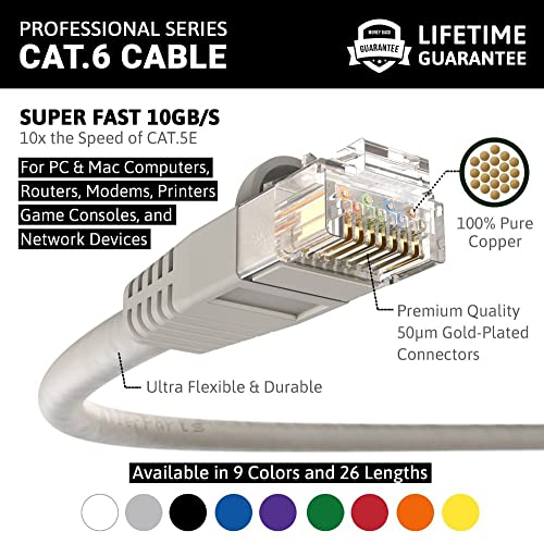 Cable Ethernet CAT6 UTP 2 pies gris 100 unidades miniatura 2