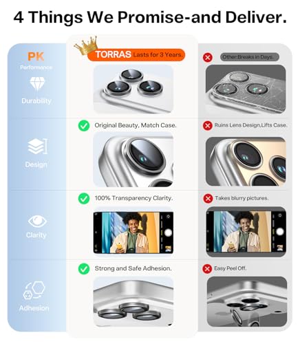 Image of TORRAS 3-Year Ultimate Durability for iPhone 17 Pro Max /17 Pro Camera Lens Protector-1:1 Invisible Fit & Ultra Clarity, Military-Grade 9H+ Aerospace Glass Anti-Scratch Easy Installation,Gray