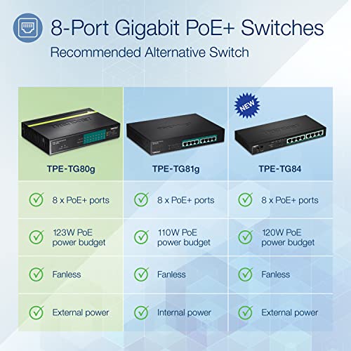 Trendnet 8-Port Gigabit Poe+ Switch, 8 X Gigabit Poe+ Ports, 123W Poe Power Budget, 16 Gbps Switching Capacity, Desktop Switch, Ethernet Network Switch, Metal, Lifetime Protection, Black, Tpe-Tg80G #TOP1