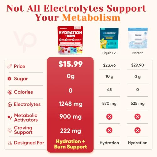 Image of Venture Pal Sugar Free Hydration Packets + Burn Support Electrolytes Powder