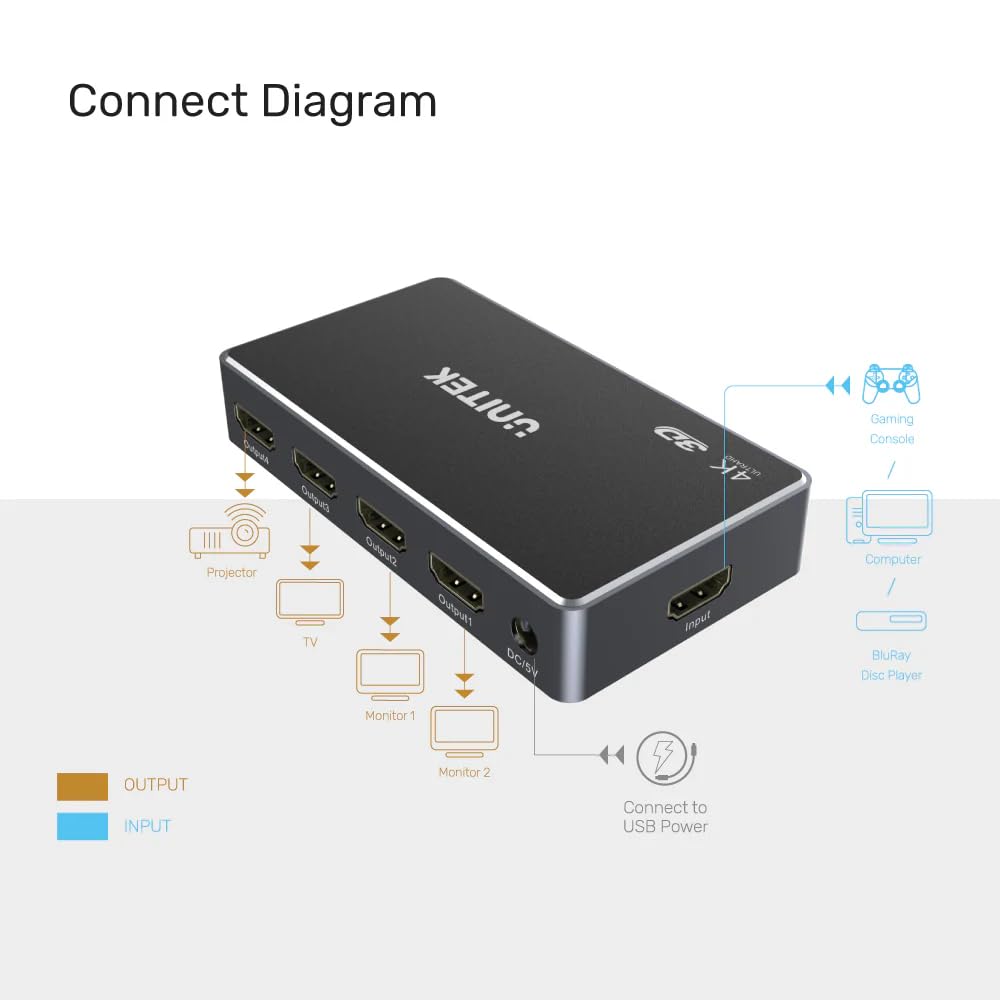 V1109A Unitek HDMI 1.4b 1 IN-4 OUT 4K Distributore di segnale/HDMI 1.4b e HDCP 1 / 4K30Hz / profondità colore 12bit / risoluzione fino a 1080p / 7.1 audio multicanale