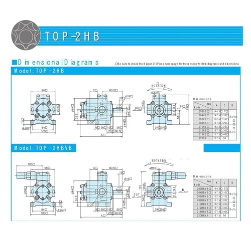 Pompe à engrenages TOP-212HB trochoïde pour lubrification fluide - 3