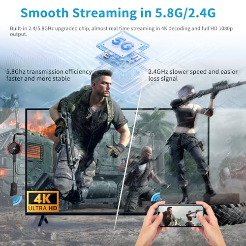 4K streaming setup complete kit