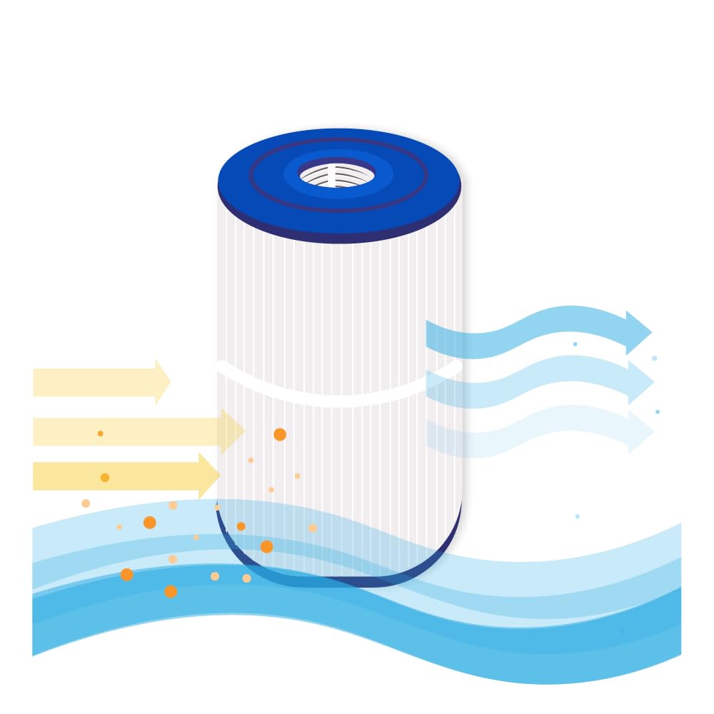 AllSpares Filtre Whirlpool, filtre de piscine, cartouche filtrante spa de rechange pour Caldera PCD50N | Unicel C-7350 | CA50 | 75017 | Kauai 2003 | Martinique 2003 | 178 x 273 mm | Ouverture 66 mm