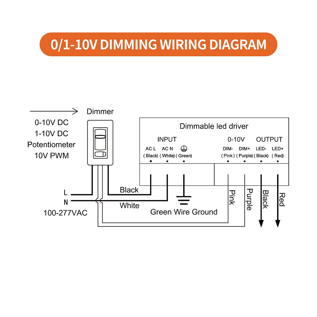 mirrea 60W LED Power Supply AC 100V-227V to DC 12V Low Voltage Transformer UL-Listed Dimmable LED Driver Compatible with Triac / 0-10V / 1-10V / Potentiometer / 10V PWM Dimmer Switches