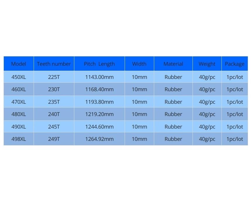 Cinghia Dentata PU 110 XL - 55 Denti, Per Settore Automobilistico E Meccanico - Foto 9