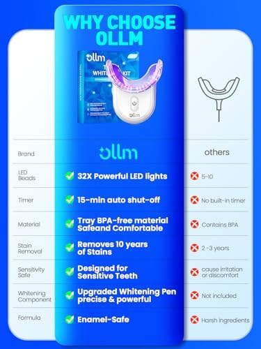 Teeth Whitening Kit for Sensitive Tooth: Professional — lifestyle photo