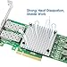 10Gb Network Card with Broadcom BCM57810S Chip,Dual-SFP+ Ports PCI Express Ethernet Adapter Support Windows Server/Linux/VMware