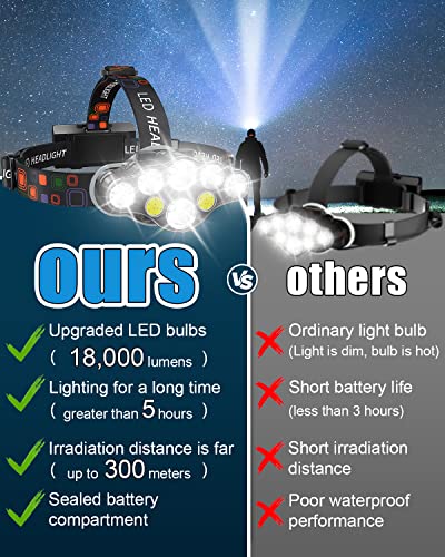 Rechargeable-Headlamp-8-LED-18000-High-Lumen-Bright-Headlamp-with-Red-Light-IPX4-Waterproof-USB-Headlight-Head-Lamp-8-Modes-for-Outdoor-Running-Hunting-Hiking-Camping-Gear