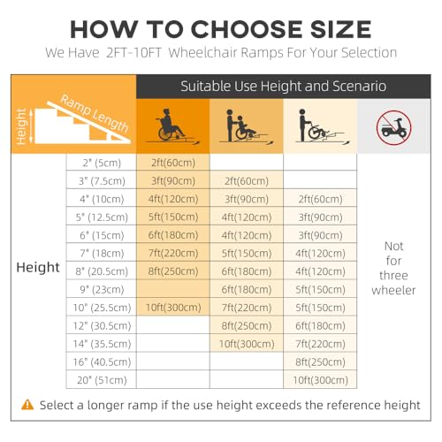Rampa portátil de aluminio para umbral para silla de ruedas, scooter y caminador - Rampa plegable ligera para casa y viaje miniatura 4
