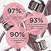 BEAUTYBIO GloPRO Face Attachment Head (0.3 mm length)