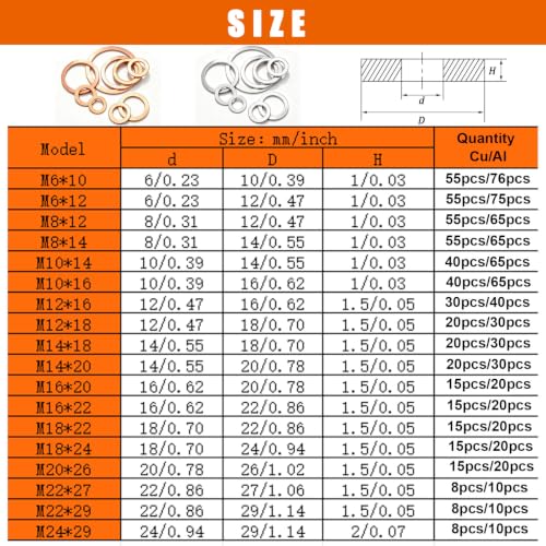 Image of 1160PCS Crush Washer Oil Drain Plug,18 Sizes Copper and Aluminum Crush Washers Assortment Kit,Automotive Oil Pan Drain Plug Gasket M6 M8 M10 M12 M14 M16 M18 M20 M22 M24