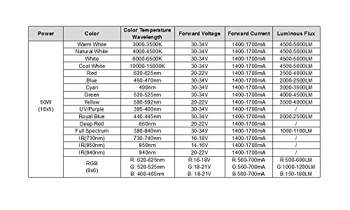 Chanzon High Power Led Chip 50W Full Spectrum Plant Grow Light (380Nm - 840Nm / 1500Ma / Dc 30V - 34V / 50 Watt) Smd Cob Emitter Diode Components 50 W Bead For Diy Hydroponic Flowers Growing Lamp #TOP1