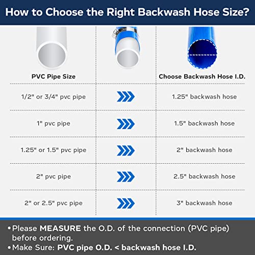 Beetqi 2" X 50Ft Pool Backwash Hose Reinforced Sump Pump Discharge Hose For Swimming Pool, Heavy Duty Lay Flat Drain Hose, Flexible Pool Hoses For Inground Pools With 4 Clamps, 6 Bar #TOP2