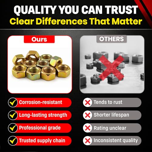Image of Chenango Supply 5 /8-11 Grade 8 Hex Nuts, Alloy Steel Heavy Duty Nuts | 150,000 PSI Proof Load, Yellow Zinc Chromate Finish, USS Coarse Thread Industrial Fasteners, 10 Pieces (5 /8-11 HxNut G8)