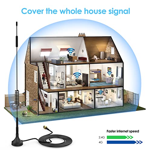 ISOI Antenna Connettore 4G LTE, Antenna Base