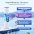 ICEPURE 20 Micron 20" x 4.5" Whole House Pleated Sediment Filter for Well Water, Remove Rust, Chlorine, Replacement Cartridge for ECP5-BB, AP810-2, HDC3001, SPC-45-1005 CP5-BB ECP1-20BB S1-20BB, 3PACK