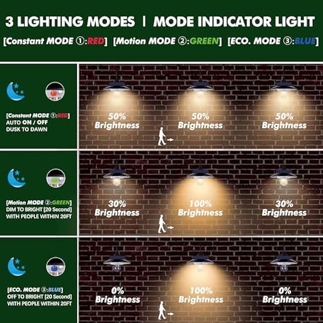 Barn Light Gooseneck Solar Porch Shed Light 3000K Black Upgraded Auro B