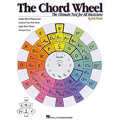 The Chord Wheel: The Ultimate Tool Cover