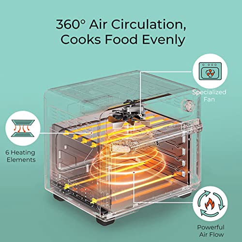 Simoe Air Fryer Toaster Oven, 7 In 1 Retro Toaster Oven, All In One Convection Oven Combo For Family Use, 19Qt, 5 Accessories & Recipe Book (Green) #TOP3