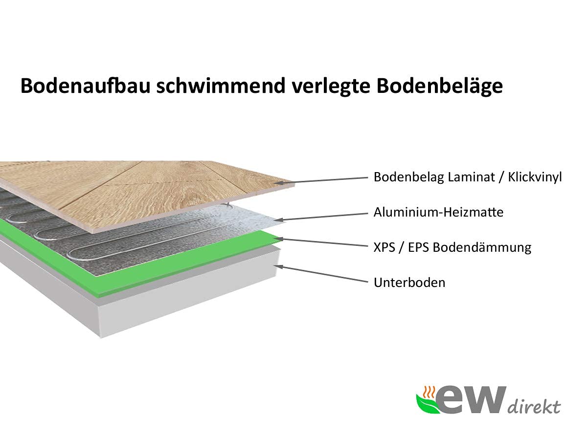 elektrische Fußbodenheizung AluPro 140 für Laminat/Klickvinyl mit Thermostat RT-45 (8 m² - 0,5 x 16 m)