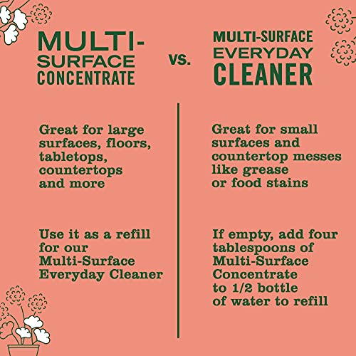 Image of MRS. MEYER'S CLEANDAY All-Purpose Cleaner Spray, Geranium, 16 fl. oz (Pack of 2)