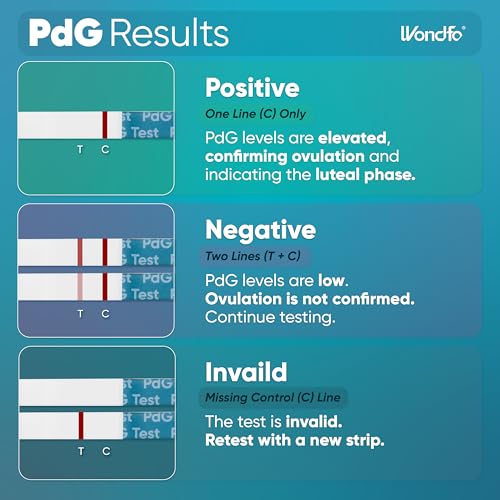Image of Wondfo PdG Urine Test- 5 Tests to Track Ovulation at Home for Women