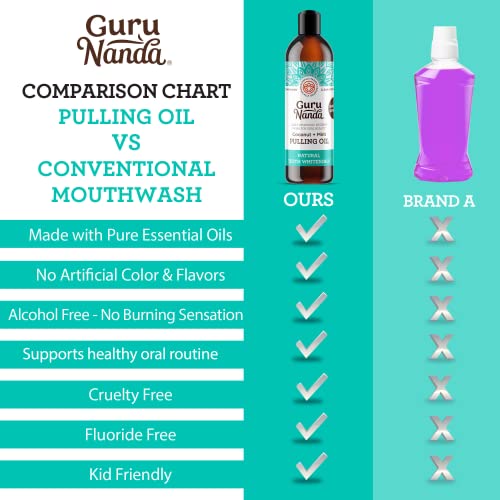 GuruNanda Oil Pulling (237 mL) with Coconut Oil and Peppermint Oil for