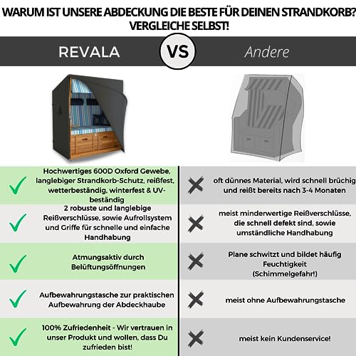 OxfordGewebe Die 15 besten Produkte im Vergleich Hausbauberater