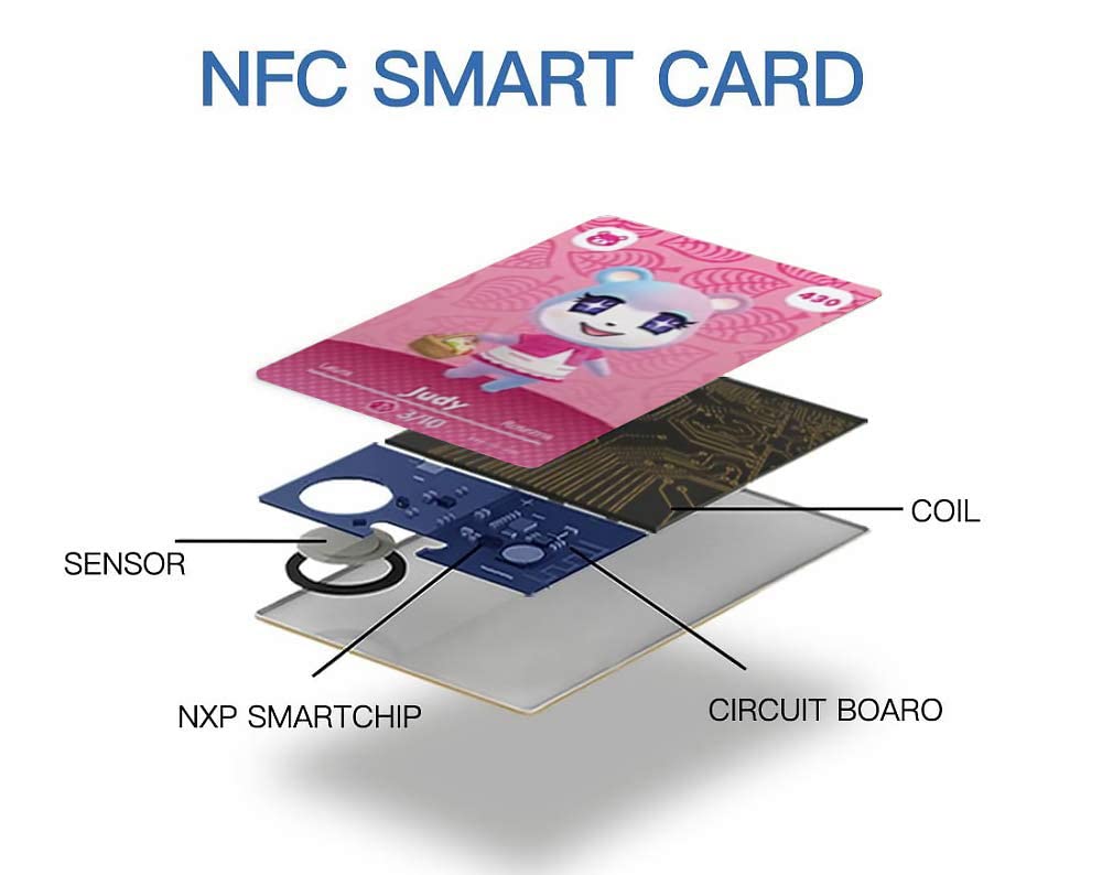 48 Pcs Series 5 ACNH NFC Tag Mini Game Rare Character Villager Amiibo