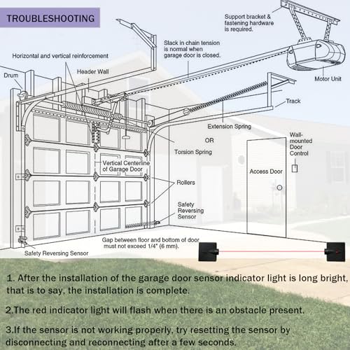 Smart Wireless Garage Sensor Kit