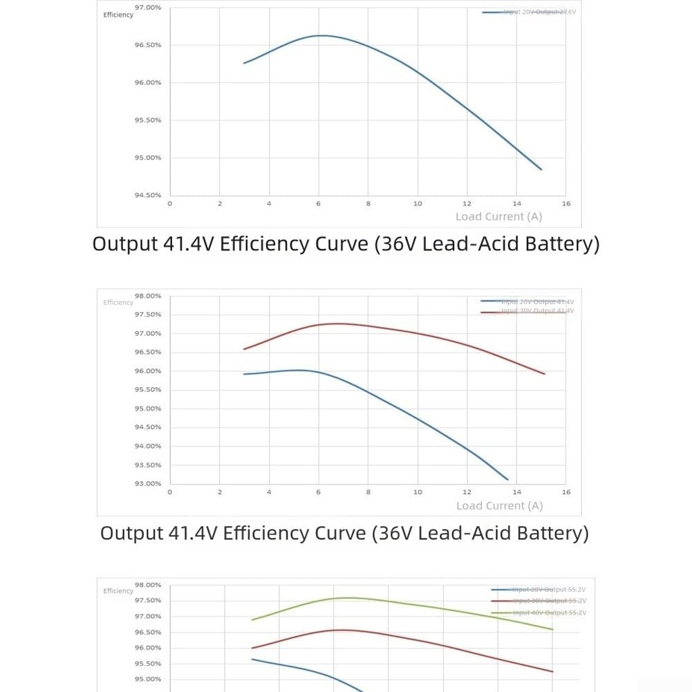 800W per MPPT per regolatore di carica solare con uscita regolabile 24 85V per batterie all'acido e al litio, compatibile con 18 65V per ingressi pannello solare
