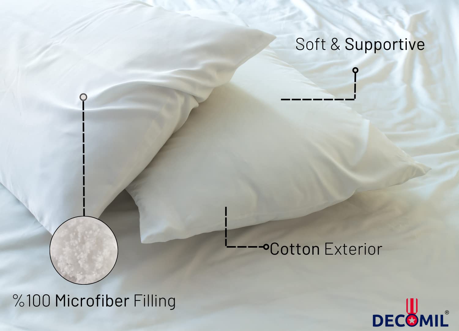 メルティスリーン ホワイト 枕 Amazon｜decomil- Luxury Sleeping枕、% 100コットン、3標準サイズ