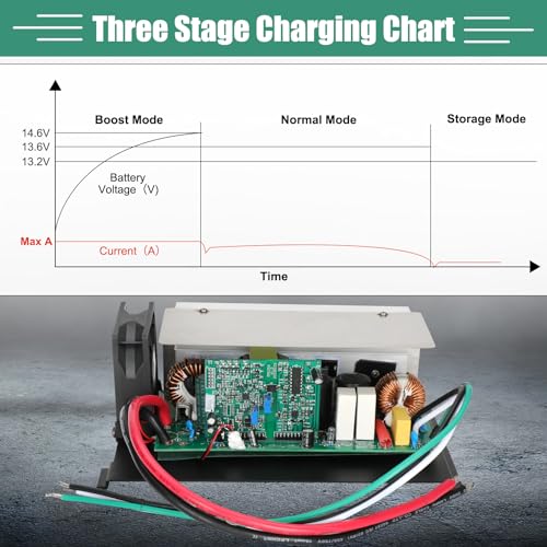 Image of WF-8945-AD-MBA RV Converter 45 Amp DC Main Board Assembly Replacement Unit for WF-8900-AD Series Power Converter with 105 /130V 770W RV WF-8945-MBA Power Converter