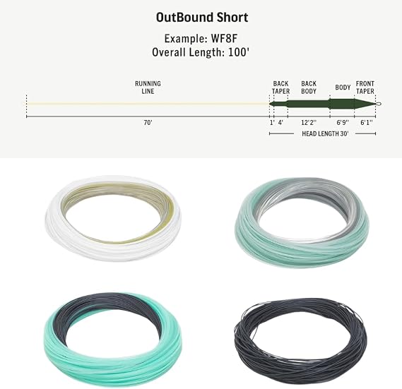 RIO PRODUCTS Premier Outbound Short Fly Fishing Line, Exceptionally Powerful, Easy to Cast Big Flies for Maximum Distance, Ultra-Slick Performance, Clear/Moss/Ivory, 100ft, WF5F