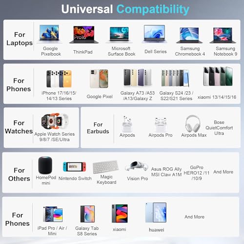 Image of 600W USB C Charger Block, Multi-port Fast USB Charging Station Dual PD 140W GaN Ⅲ Charging Station For Multiple Devices, Laptop Charger Adapter Compatible with MacBook, DELL, iPad, iPhone, Samsung etc