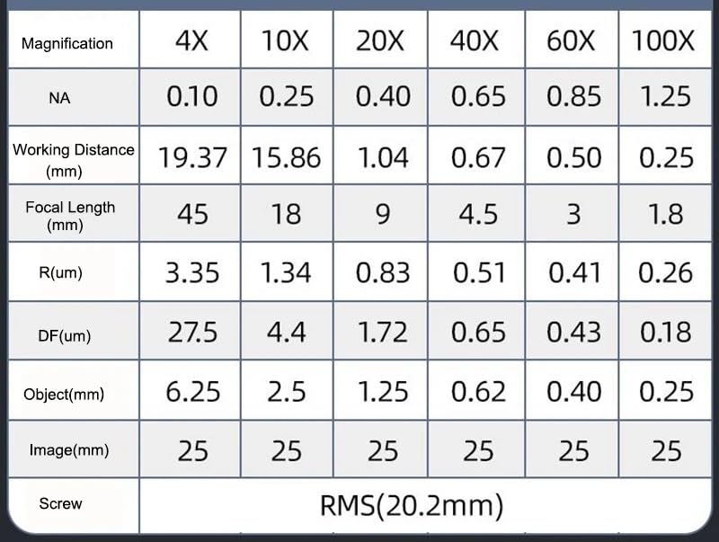 4X 10X 20X 40X 100X Infinity Plane Objective 195 Achromatic Objective for Microscope CX21 CX31 CX41 Series(Infinity 10X)
