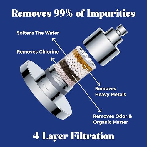 Image of babylon Shower Filter For Bathroom | Hard Water Softener For Home & Bath | 6 Inch Filtered Showerhead For Chlorine Removal | 4 Layer Filtration For Better Hair & Skin