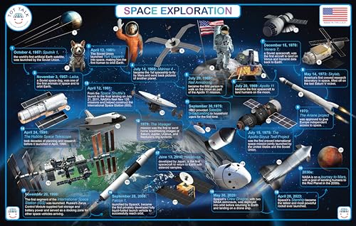 Tot Talk Space Educational Placemat for Kids, Washable and Long-Lasting