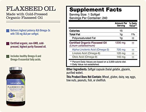Aceites, Imagen adicional