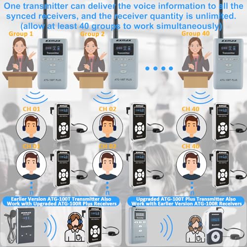 Sistema Inalámbrico de Transmisión de Audio para Guías Turísticos EXMAX ATG-100T PLUS 195 MHz (2 Transmisores y 25 Receptores, Estuche de Carga USB-C de 32 Ranuras) miniatura 2