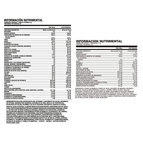 Vitamínicos, Imagen adicional