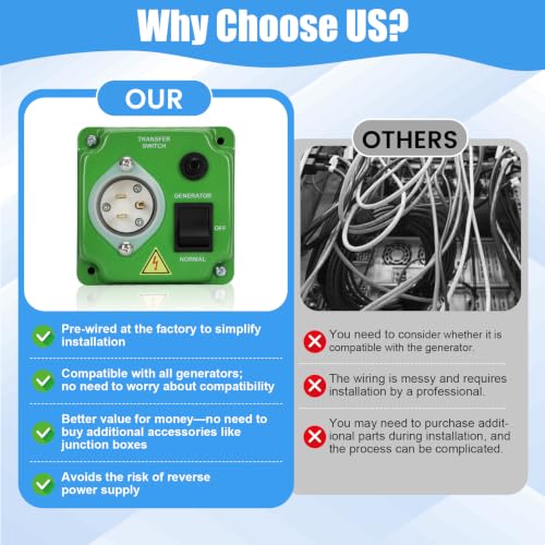 Image of 20 Amp 120V Manual Generator Transfer Switch, Compatible with EZ Generator Switch, Pre-Wired Circuit Backup Switch for Homes, RVs, Portable Generators, Power Stations, Solar Systems, Refrigerators