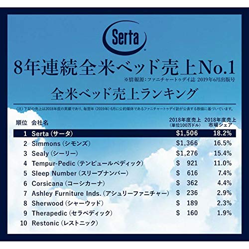 ポケットコイルマットレス　サータペディック　アニバーサリー36DX サータ（Serta）ペディックアニバ ペディック アニバーサリーDX
